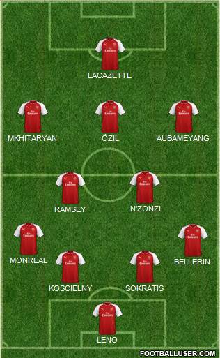 Arsenal Formation 2018