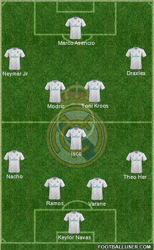 Real Madrid C.F. Formation 2018
