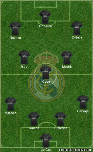 Real Madrid C.F. Formation 2018