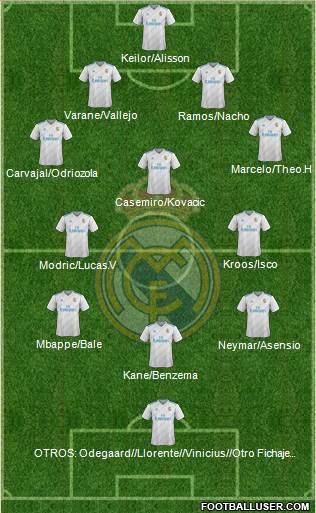Real Madrid C.F. Formation 2018