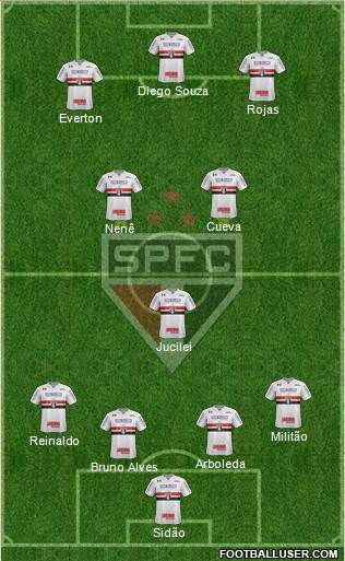 São Paulo FC Formation 2018