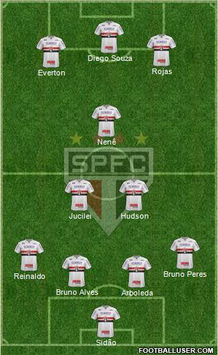 São Paulo FC Formation 2018