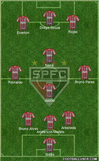 São Paulo FC Formation 2018