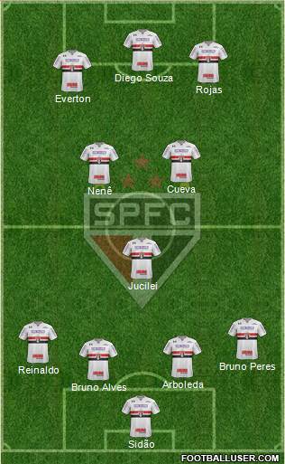 São Paulo FC Formation 2018