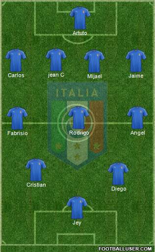 Italy Formation 2018