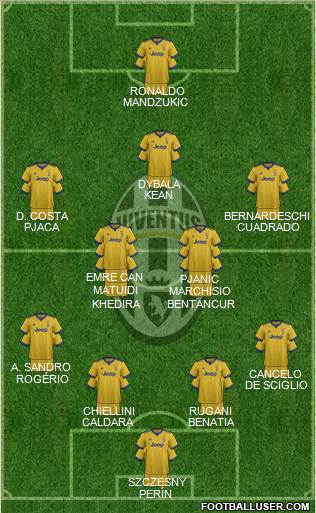 Juventus Formation 2018