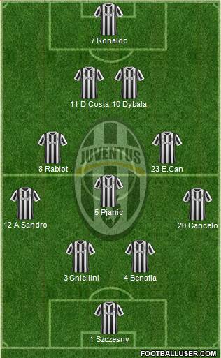 Juventus Formation 2018