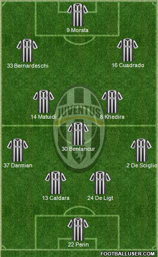 Juventus Formation 2018