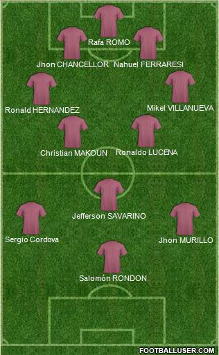 Real Salt Lake Formation 2018