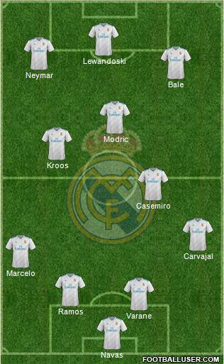 Real Madrid C.F. Formation 2018