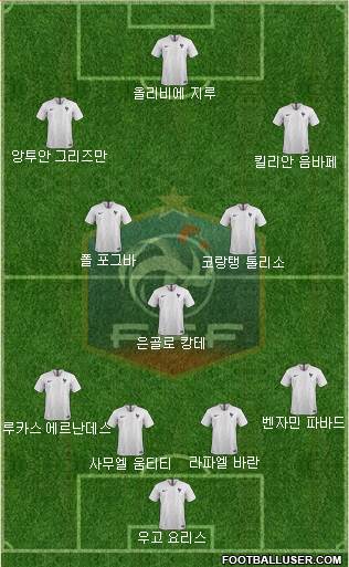 France Formation 2018