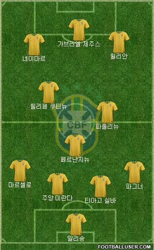 Brazil Formation 2018