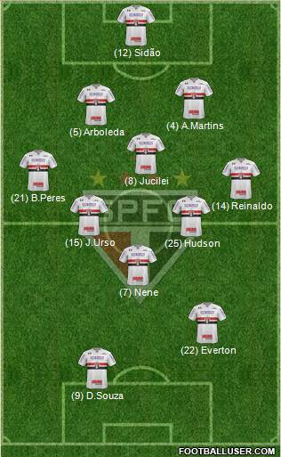 São Paulo FC Formation 2018