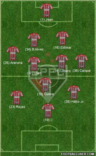 São Paulo FC Formation 2018