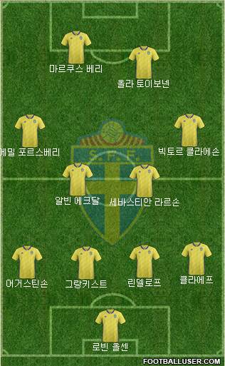 Sweden Formation 2018