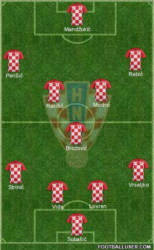 Croatia Formation 2018