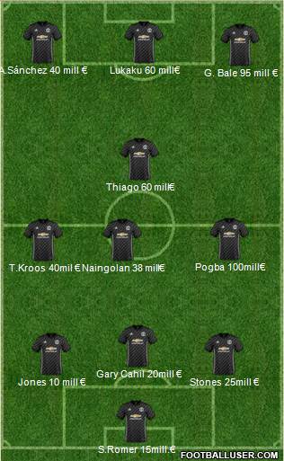 Manchester United Formation 2018