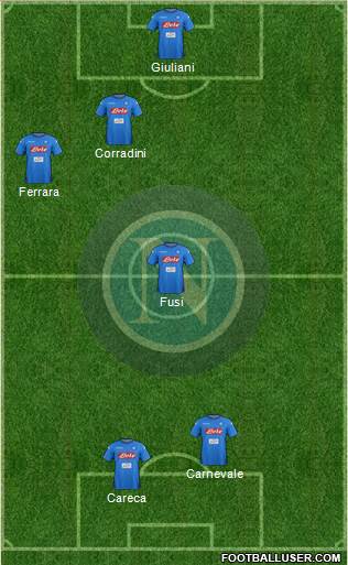 Napoli Formation 2018