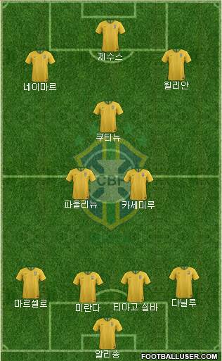 Brazil Formation 2018