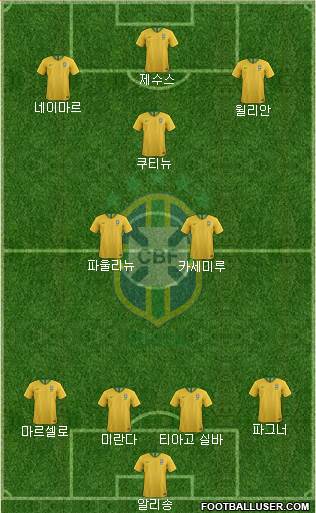 Brazil Formation 2018