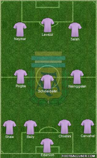 Argentina Formation 2018