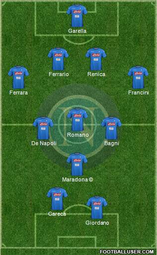 Napoli Formation 2018