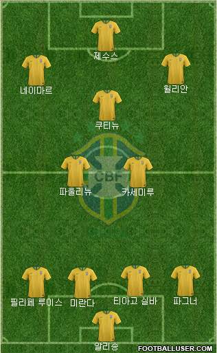 Brazil Formation 2018