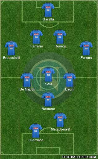 Napoli Formation 2018