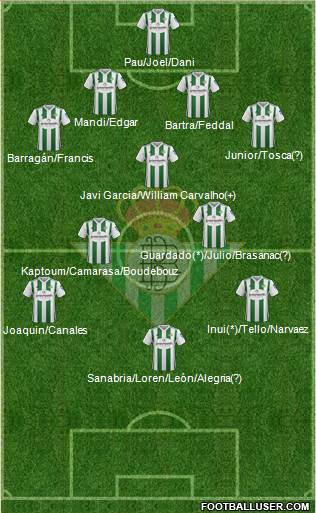Real Betis B., S.A.D. Formation 2018