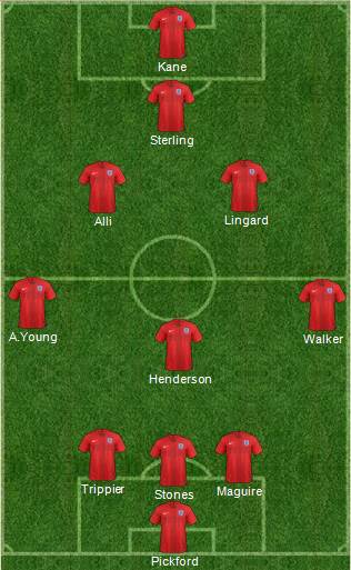 England Formation 2018