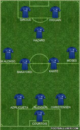 Chelsea Formation 2018