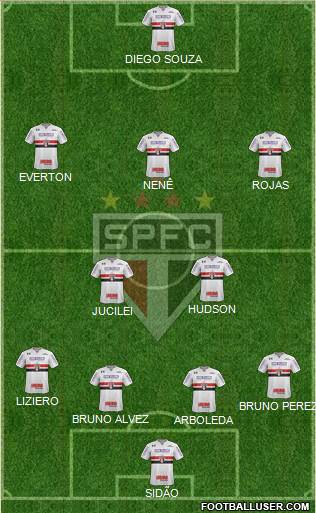 São Paulo FC Formation 2018
