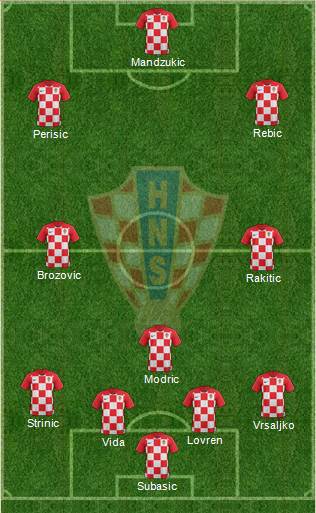 Croatia Formation 2018