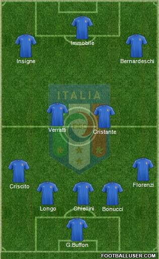 Italy Formation 2018