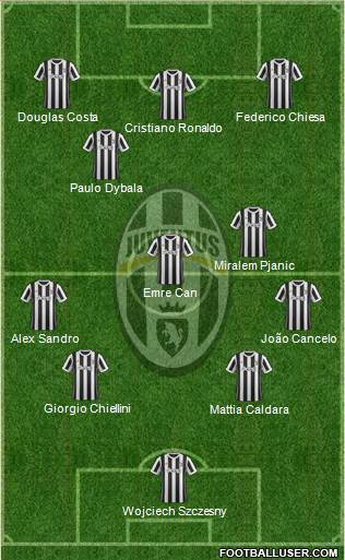 Juventus Formation 2018