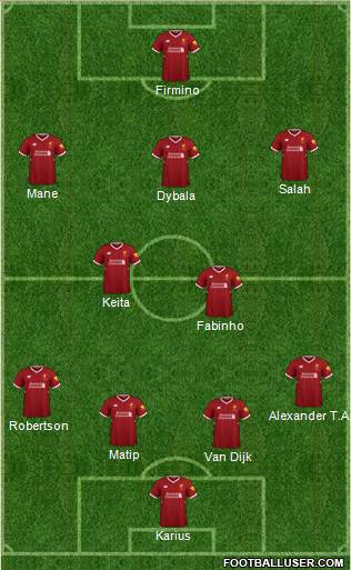 Liverpool Formation 2018