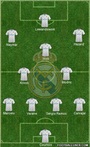 Real Madrid C.F. Formation 2018