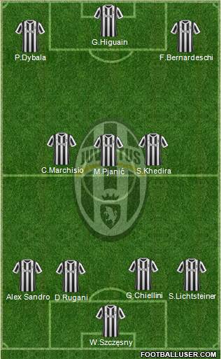 Juventus Formation 2018