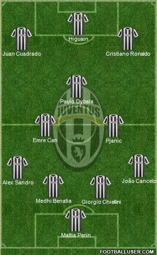 Juventus Formation 2018