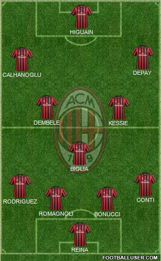 A.C. Milan Formation 2018