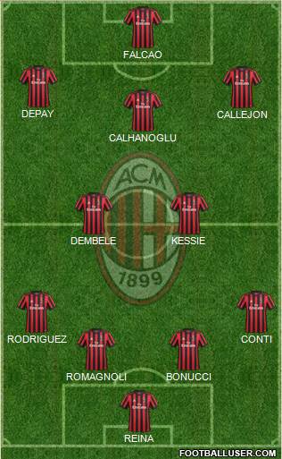 A.C. Milan Formation 2018