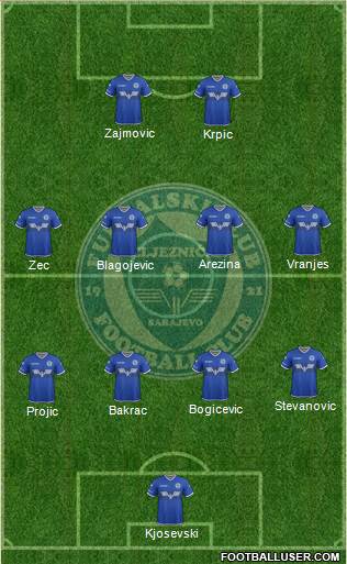 FK Zeljeznicar Sarajevo football formation