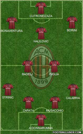 A.C. Milan Formation 2018