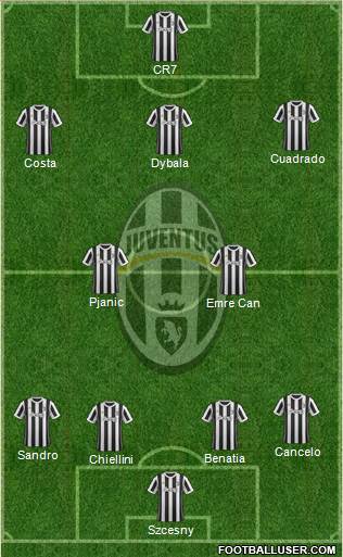 Juventus Formation 2018