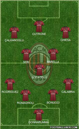 A.C. Milan Formation 2018