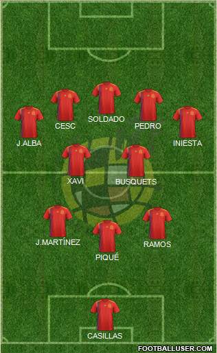 Spain Formation 2018