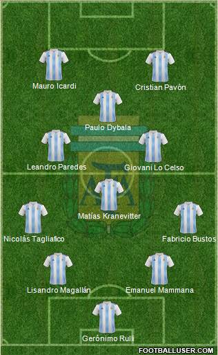 Argentina Formation 2018