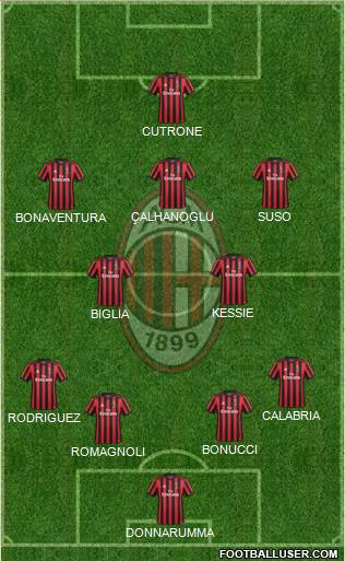 A.C. Milan Formation 2018
