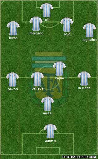 Argentina Formation 2018
