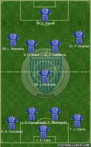 Godoy Cruz Antonio Tomba Formation 2018